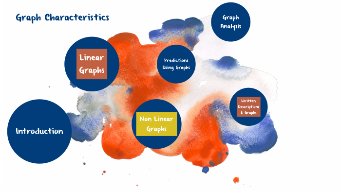 Unit 5 - Graphing Features by Angel Hackett on Prezi