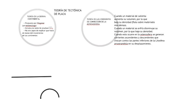 Teoría de Tectónica de Placas by S F on Prezi
