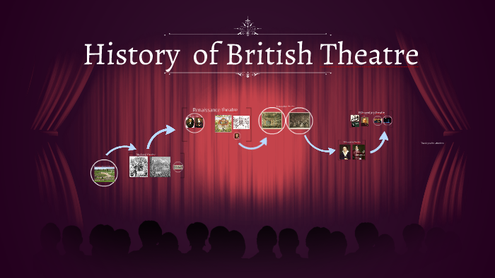 РThe History Of British Theatre By Nikita Khutornoy On Prezi