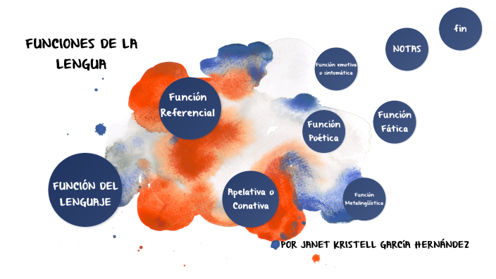 FUNCIONES DE LA LENGUA by on Prezi