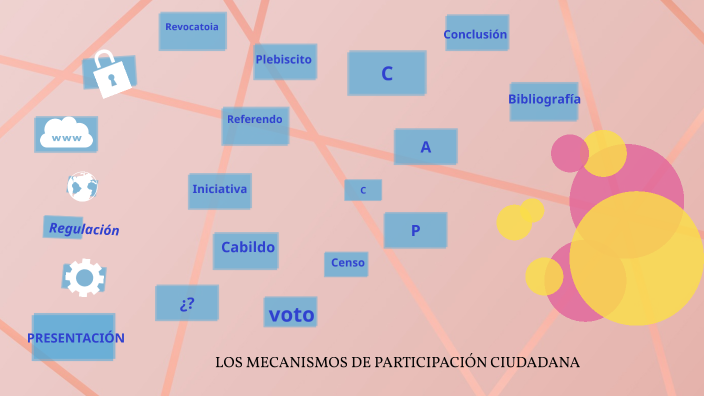 LOS MECANISMOS DE PARTICIPACIÓN CIUDADANA By Valentina Mejía On Prezi