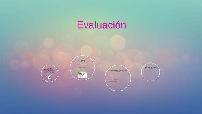 Evaluación by Karina Cepeda on Prezi