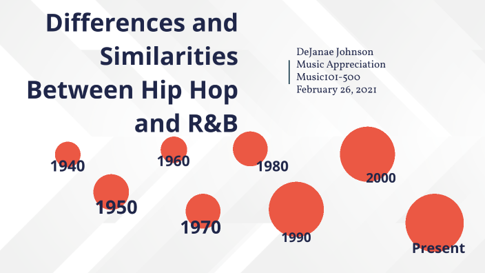 differences-and-similarities-between-hip-hop-and-r-b-by-dejanae-johnson