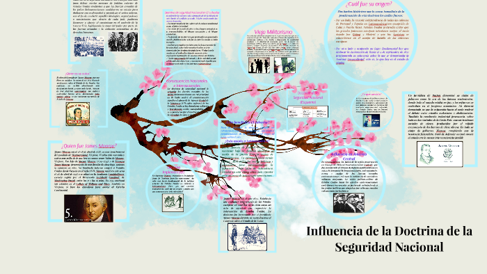 Influencia De La Doctrina De La Seguridad Nacional By William Munguía ...