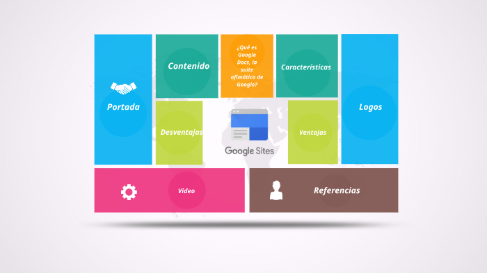 Google Sites by Jackson Perez on Prezi
