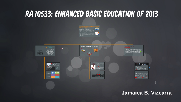 ra-10533-enhanced-basic-education-of-2013-by-jamaica-vizcarra