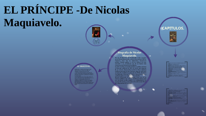 EL PRÍNCIPE -De Nicolas Maquiavelo. by luisa fernanda cantor vallejo on