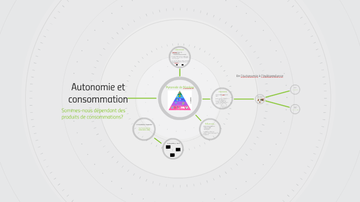 Autonomie et consommation by Myriam Roy on Prezi