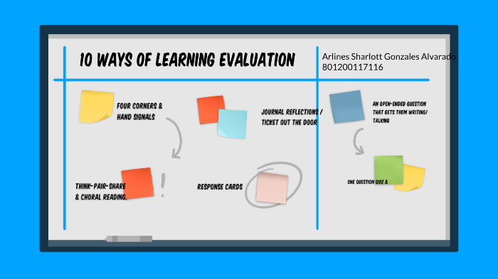 10 ways of learning evaluation by Sharlott Alvarado on Prezi