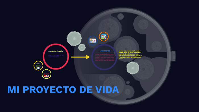proyecto de vida by julia dominguez on Prezi