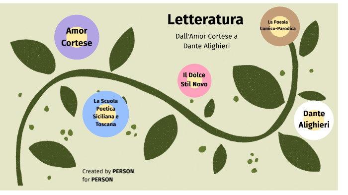 Letteratura Italiana Dall Amor Cortese A Dante Alighieri By Christian Falduto