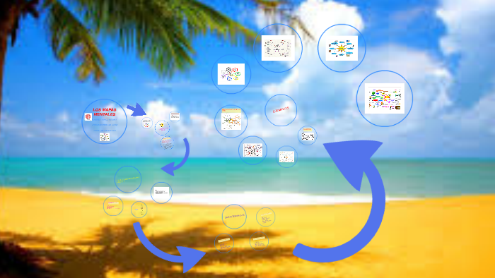 LOS MAPAS MENTALES by marco antonio mendoza casas on Prezi