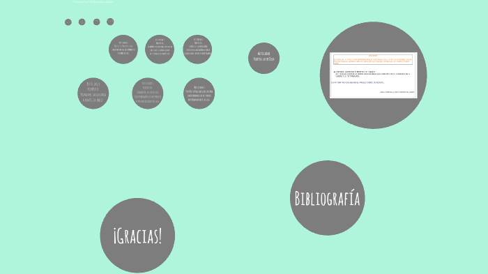Primer parcial de la Práctica docente by agustina piegas on Prezi