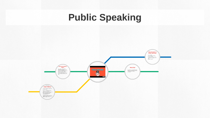Public Speaking by on Prezi