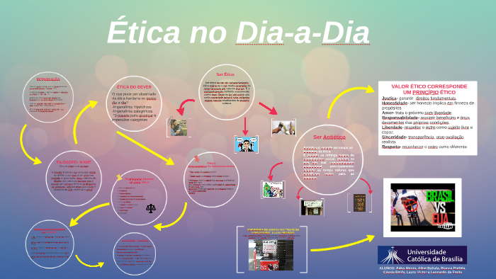 Ética no Dia-a-Dia by Bianca Portela on Prezi