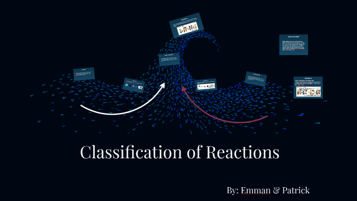 Classification Of Reactions By Emman Valiente 7657