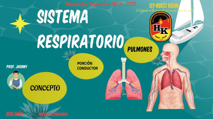 SISTEMA RESPIRATORIO by JHONNY JESUS RAMIREZ CRUZ