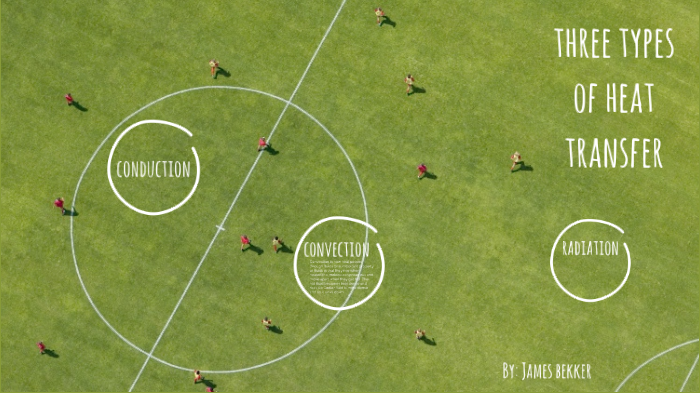 3 types of heat transfer by JAMES BEKKER on Prezi