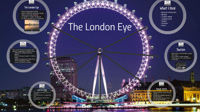 How the London Eye Works