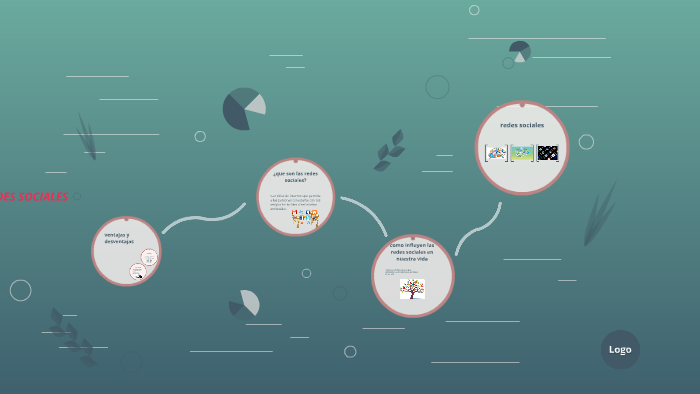 redes sociales by valentina gomez triana on Prezi