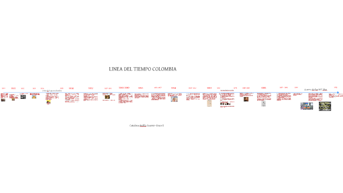 Linea Del Tiempo Colombia By Catalina Ardila On Prezi