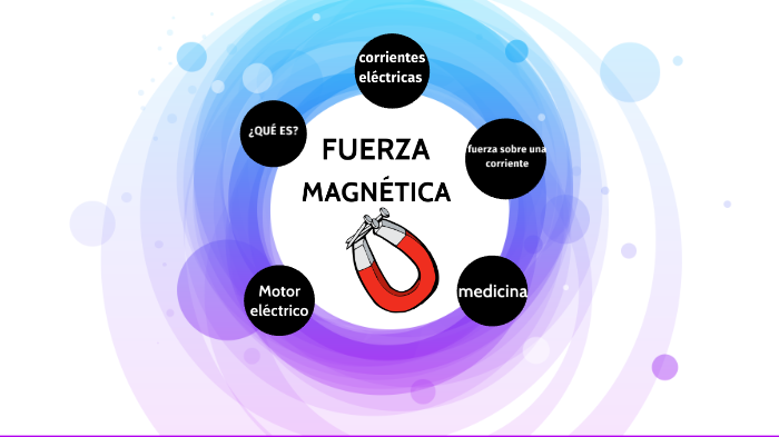 Fuerza Magnética By Emma Triana On Prezi