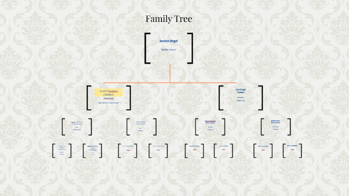 Family Tree by Jocelyn Angel on Prezi