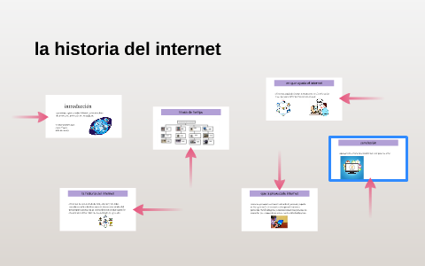 la historia del internet by on Prezi