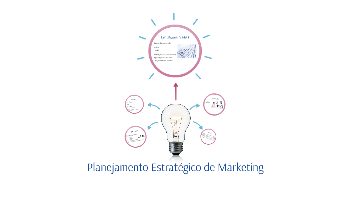 Planejamento Estratégico de Marketing by João Ferro on Prezi