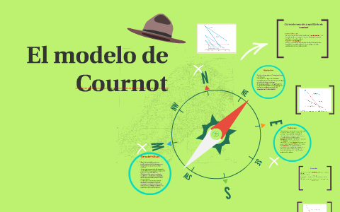 El modelo de Cournot by Alvaro Efrain Ramirez Mukul on Prezi Next