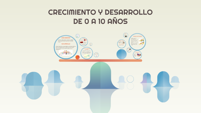 CRECIMIENTO Y DESARROLLO DE 0 A 10 AÑOS by Erick Bolaños