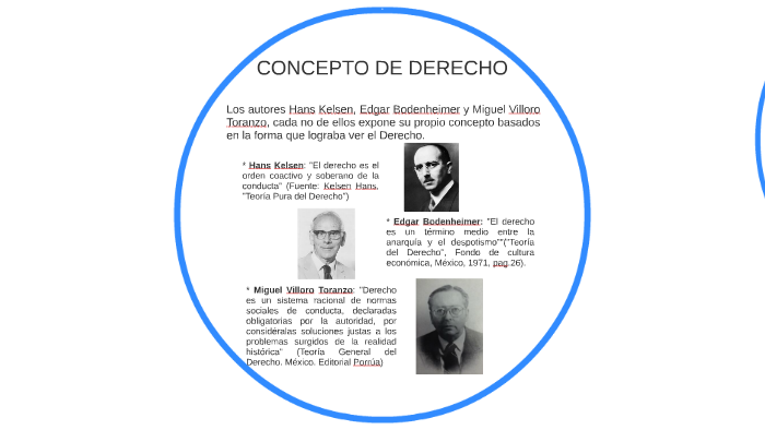 Consepto de Derecho by Genesis Rincon Santa Maria on Prezi