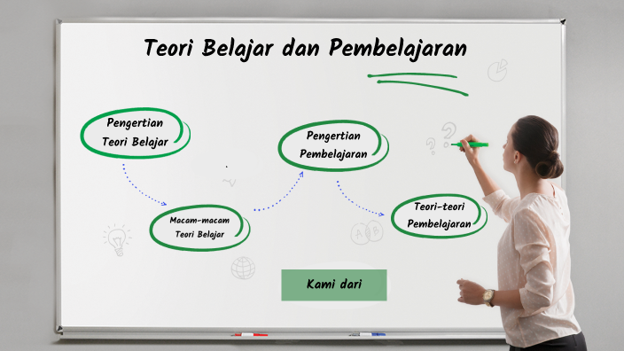 Teori Belajar Dan Pembelajaran By Sri WS On Prezi