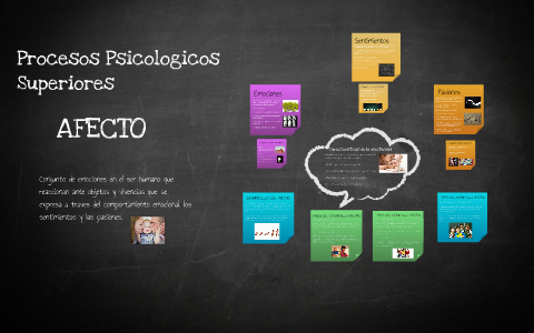 Procesos Psicologicos Superiores By Daniela Peña On Prezi