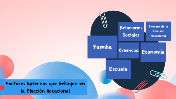 Factores que influyen en eleccion vocacional