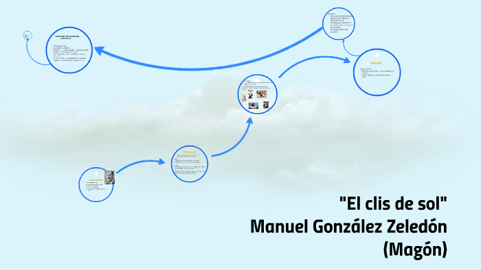 "El clis de sol" by Inma Lyons on Prezi