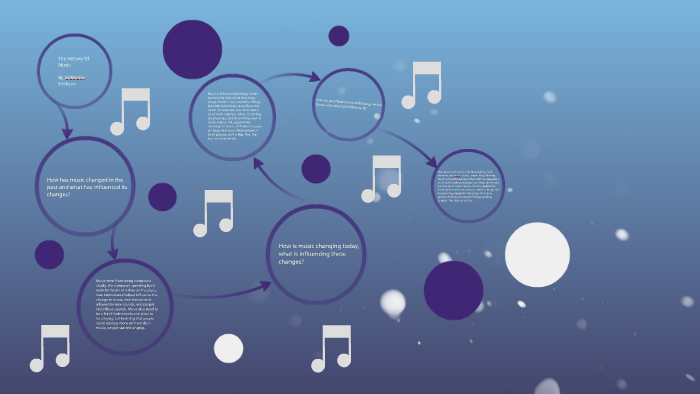 The History Of Music by McKenna Erickson on Prezi
