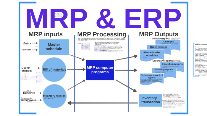 Вопросы профессионал erp