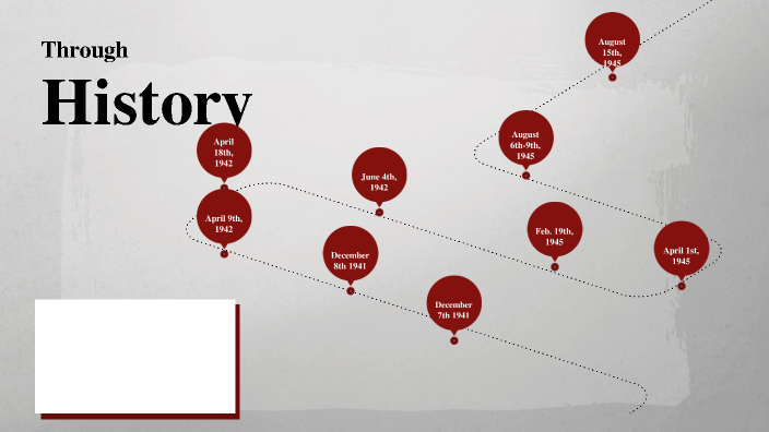 WWII Pacific Timeline by Loren Mcintosh on Prezi