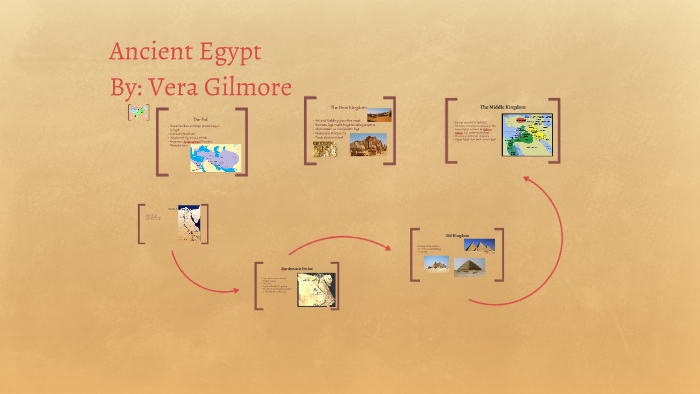 Ancient Egypt by on Prezi