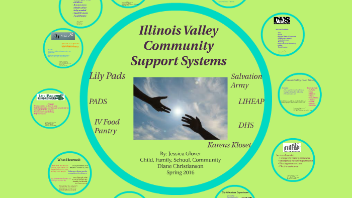 Community Support Systems By Jessica Glover On Prezi