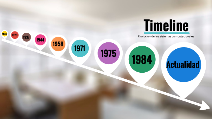 Evolucion de los sis. computacionales by Antonio Carbajal