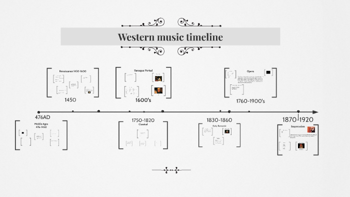 Western music timeline by muyi akindahunsi