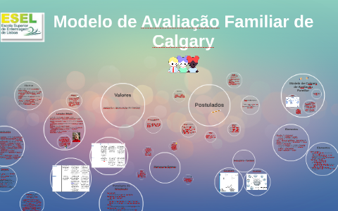 Modelo de Avaliação Familiar de Calgary by Sara Duarte