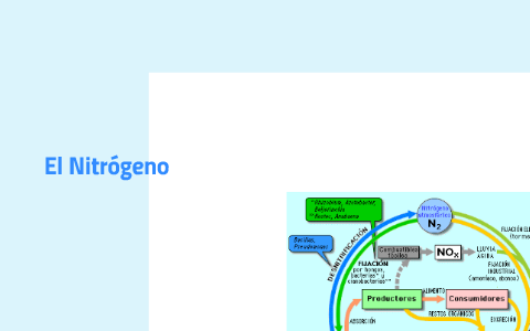 Historia del Nitrógeno by on Prezi