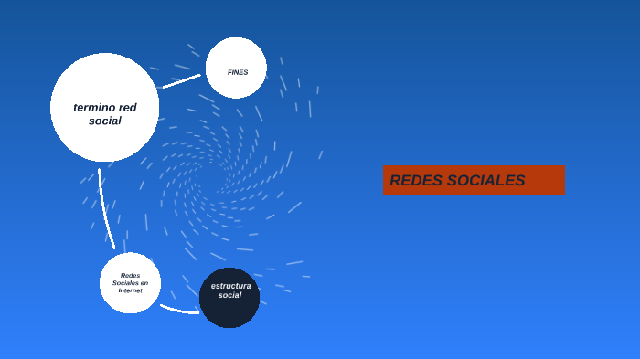Redes Sociales by Eduardo jose Acosta Bustos on Prezi
