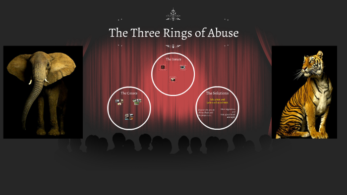 The Three Rings of Abuse by Kylie P on Prezi