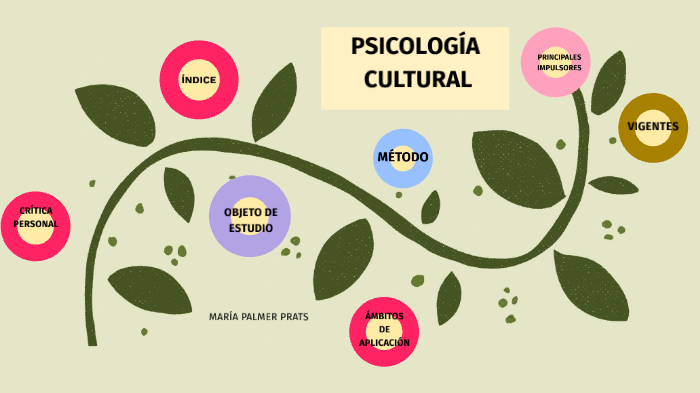 Resultado de imagen para PSICOLOGÃA CULTURAL
