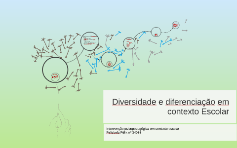 Diversidade E Diferenciação Em Contexto Escolar By Petra Viriato On Prezi