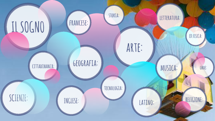 TERZA MEDIA IL SOGNO by Miriam Monaco on Prezi